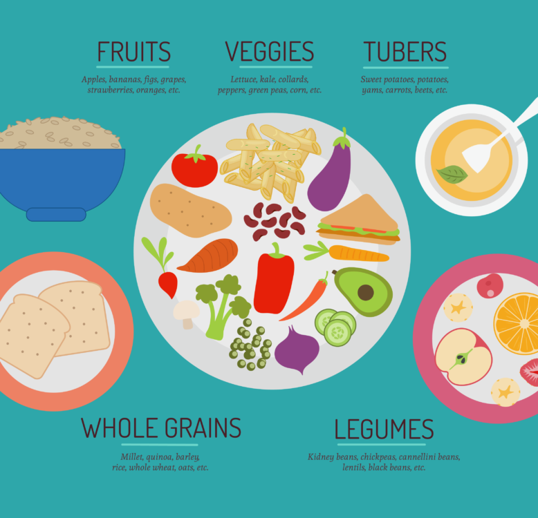 What is Plant-Based Eating?